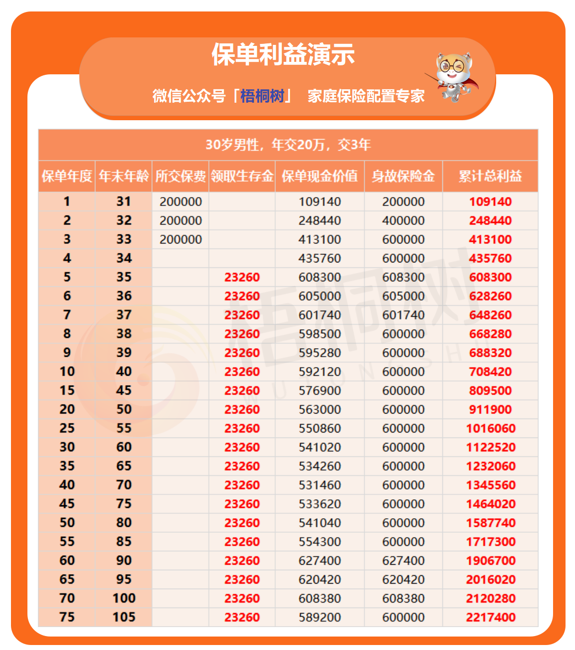 盛世福,年金险