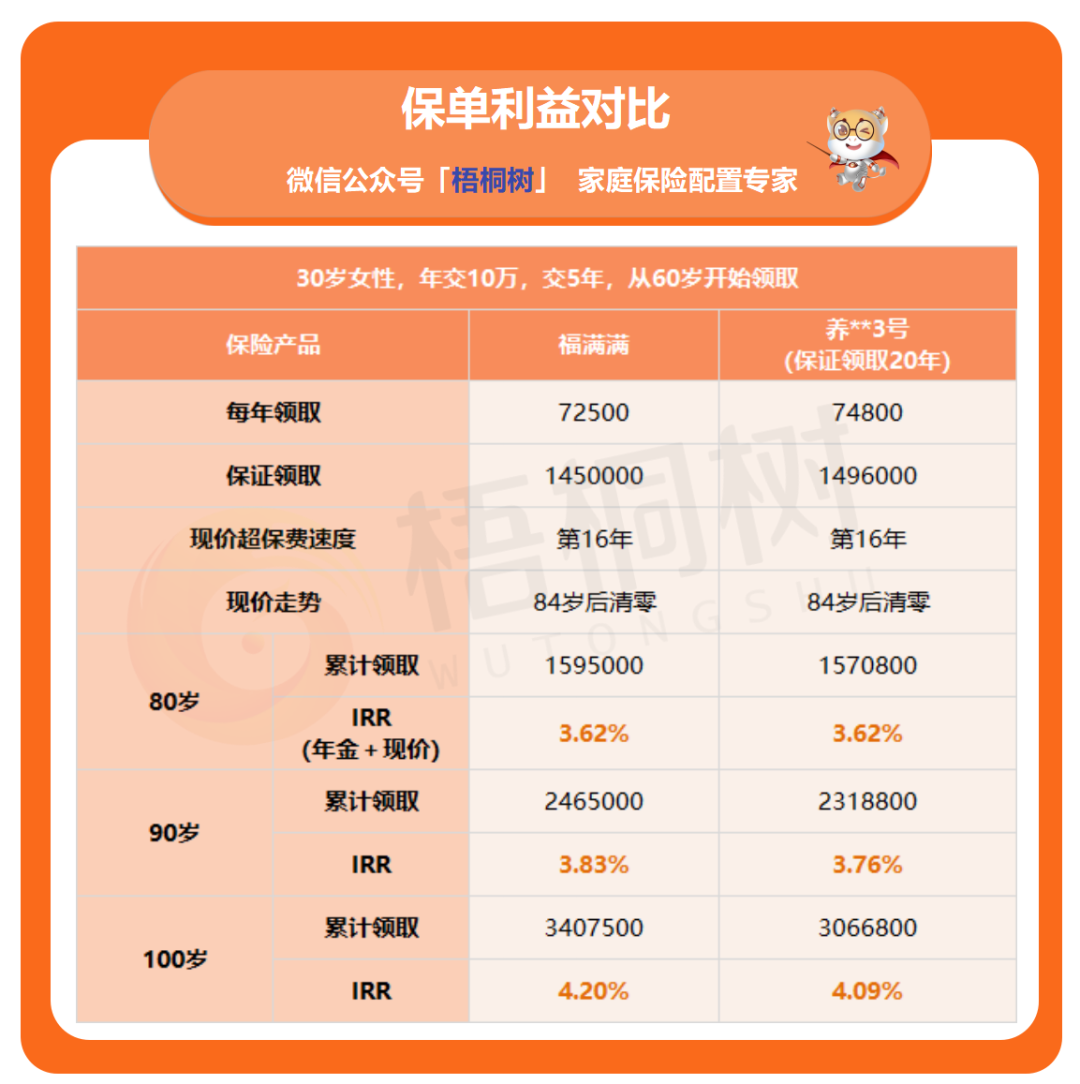 养老年金险,保证领取