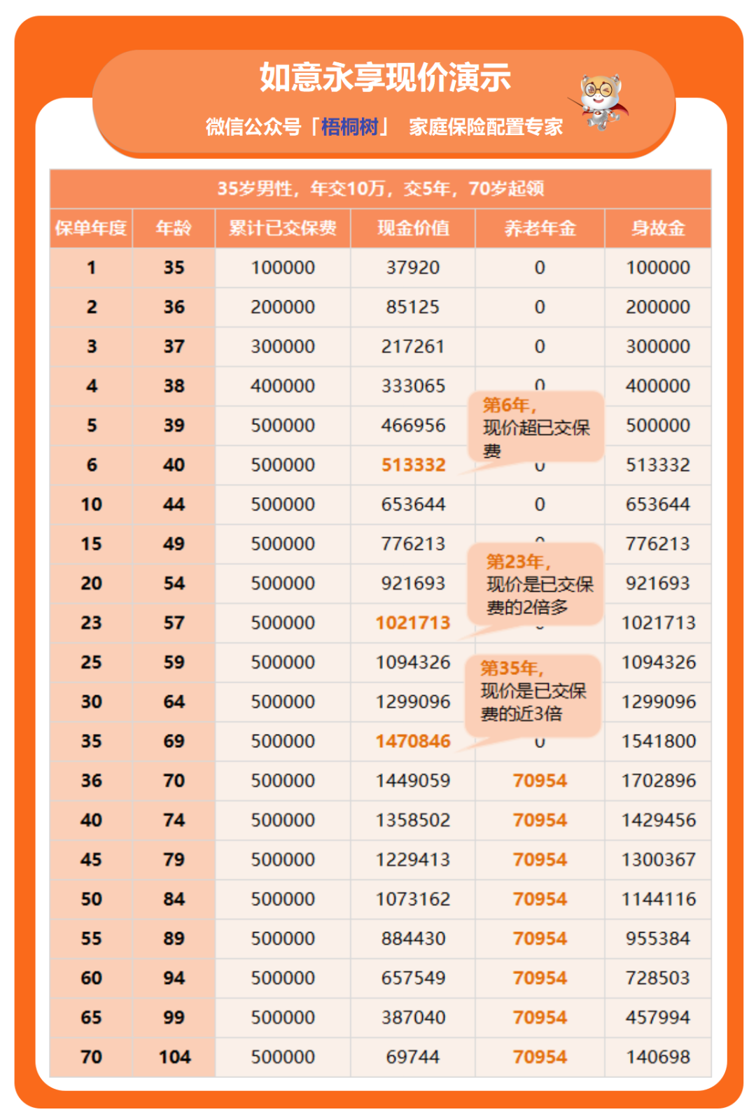 养老年金险,保证领取
