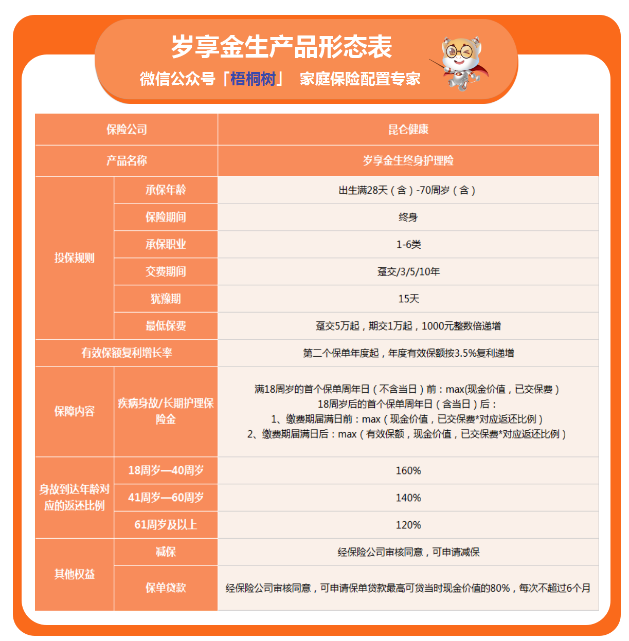 岁享金生,护理保险
