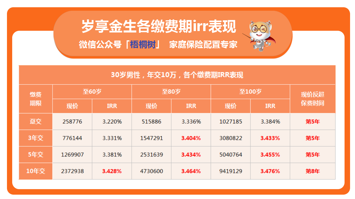 岁享金生,护理保险