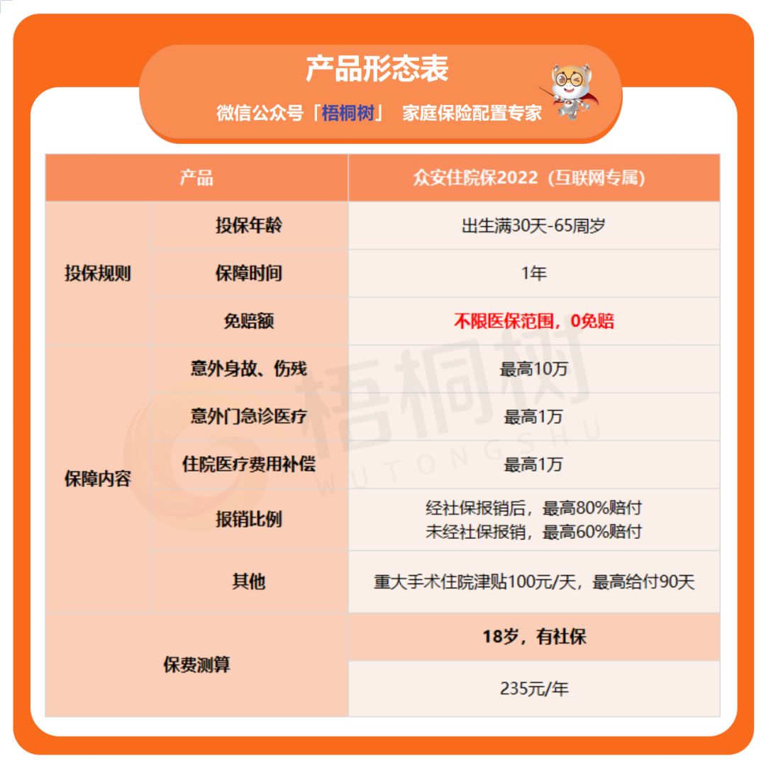 旅游,保险