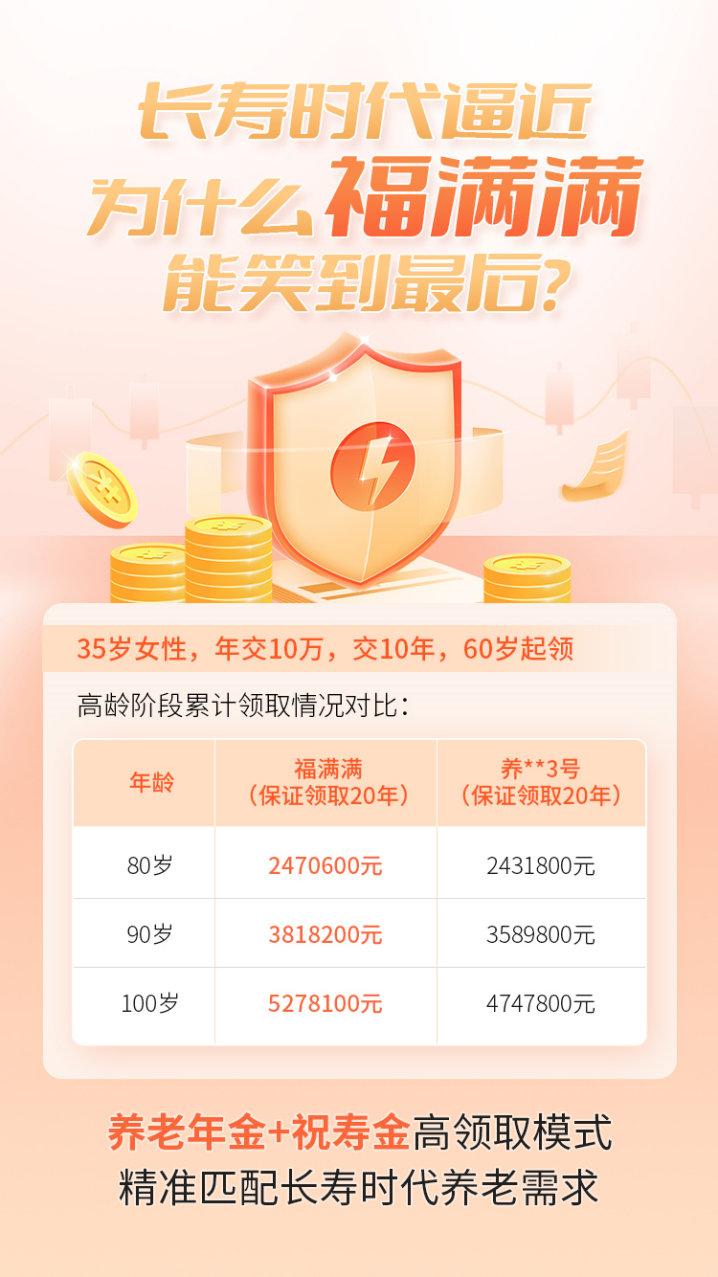 福满满,年金保险 福满满,年金保险