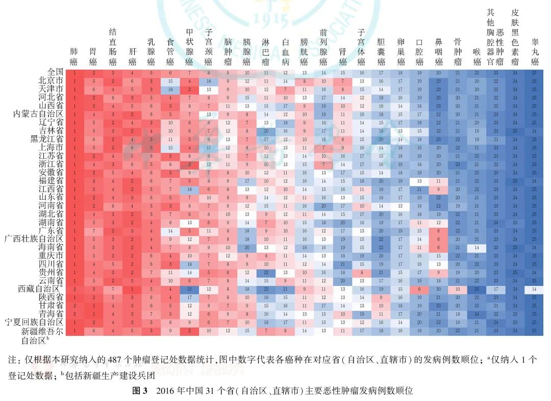 癌症保障,保险