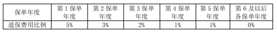 共庆余年,万能账户