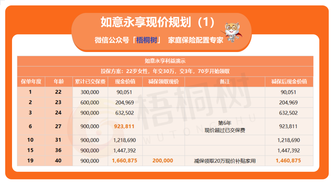 婚前财产,保险 婚前财产,保险