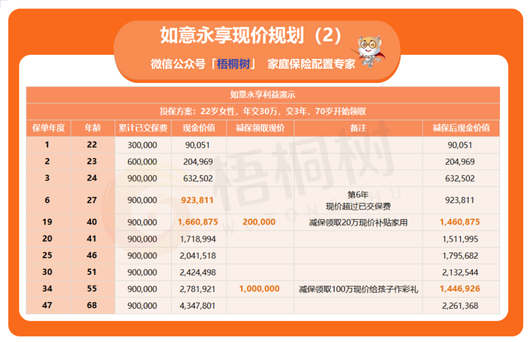 婚前财产,保险 婚前财产,保险