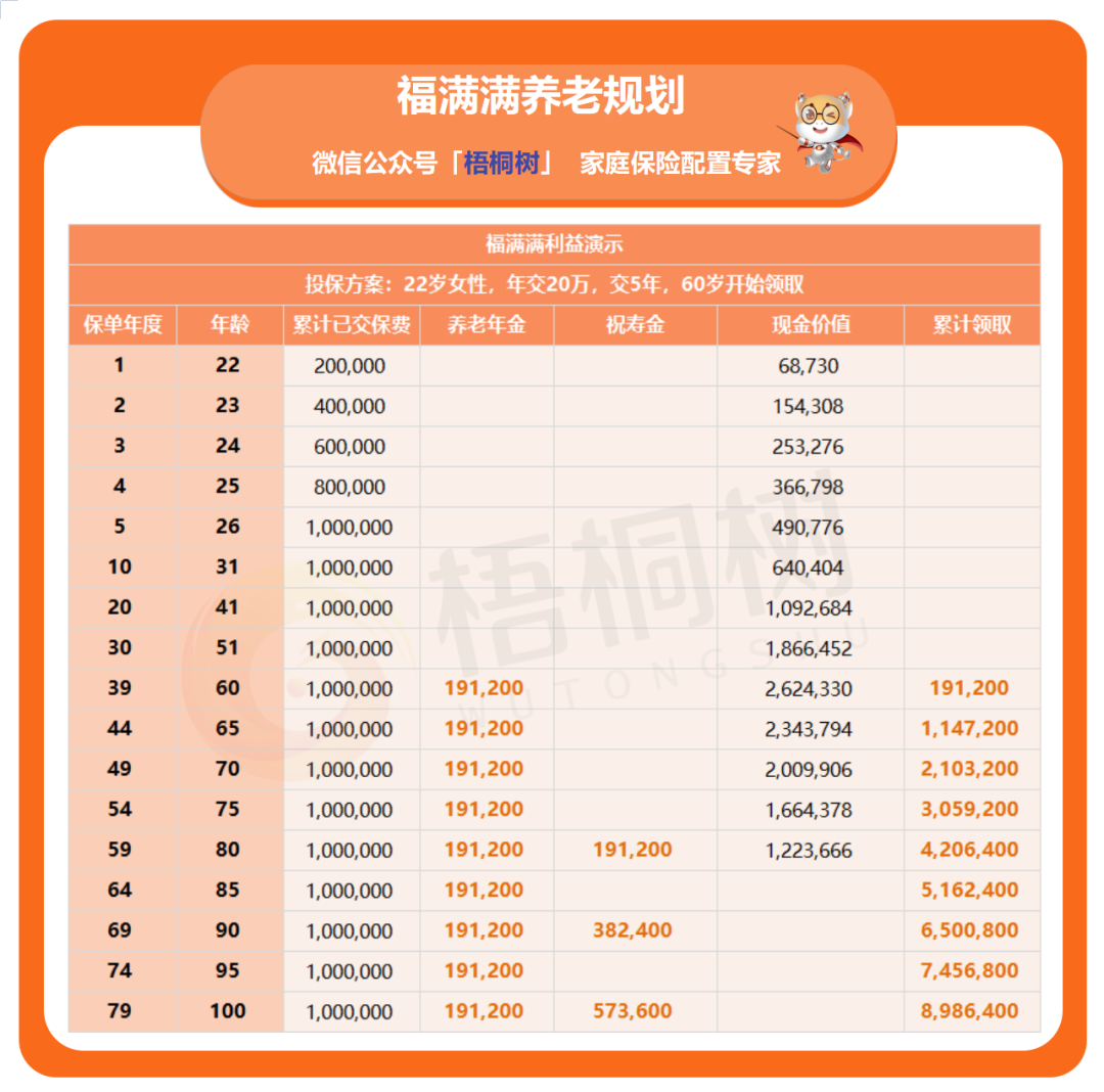 婚前财产,保险 婚前财产,保险