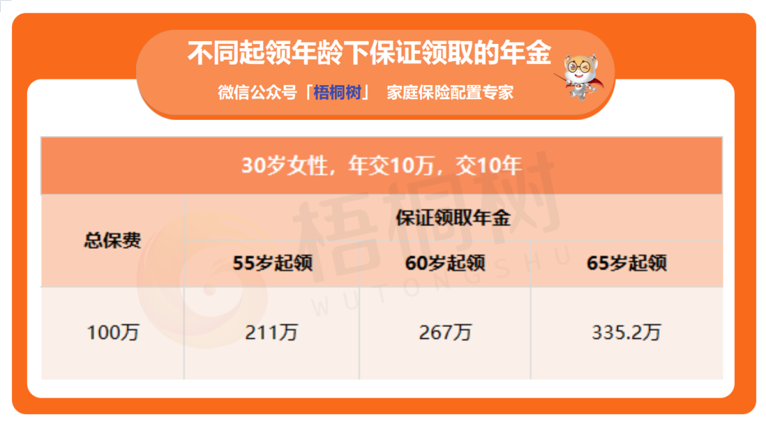 养老规划,福满满