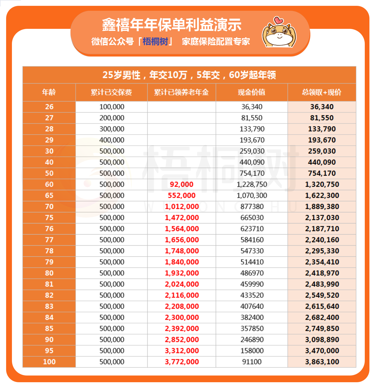 鑫禧年年,养老年金