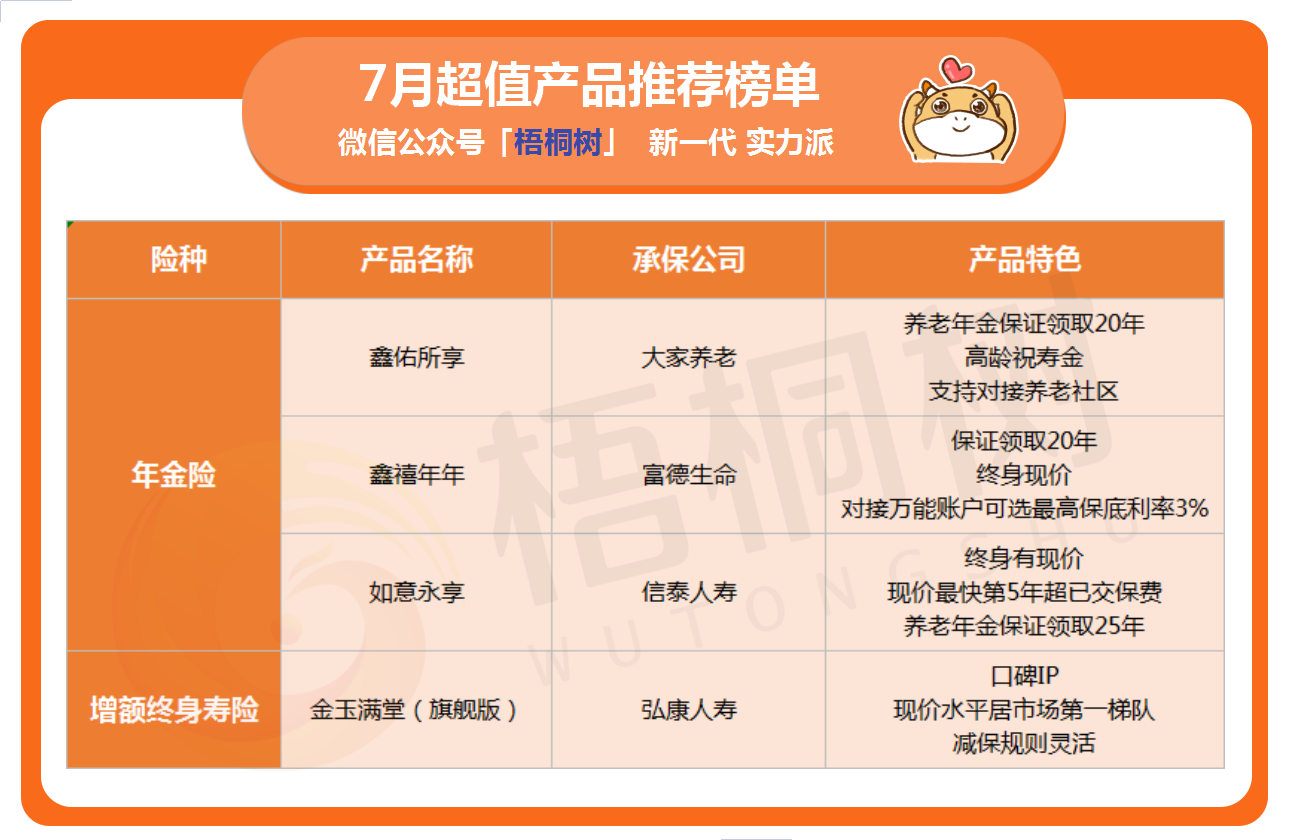 预定利率,保险