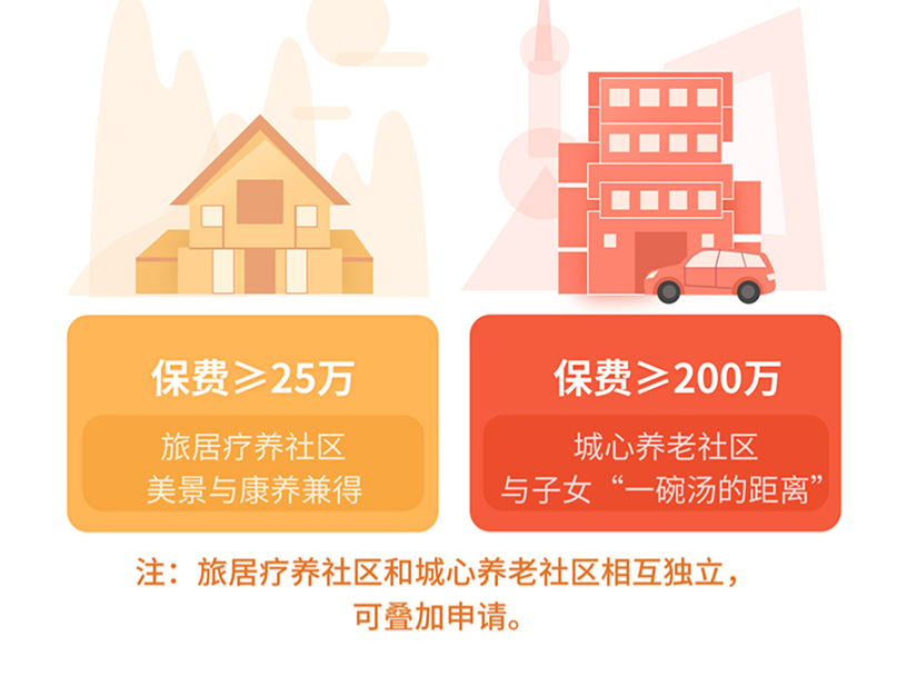 预定利率,保险