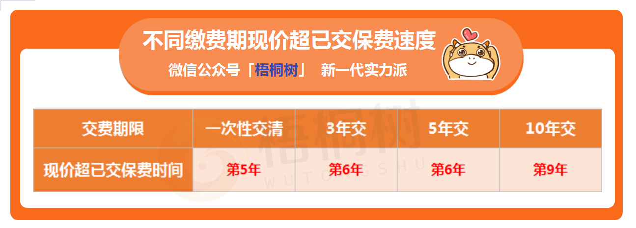 预定利率,保险