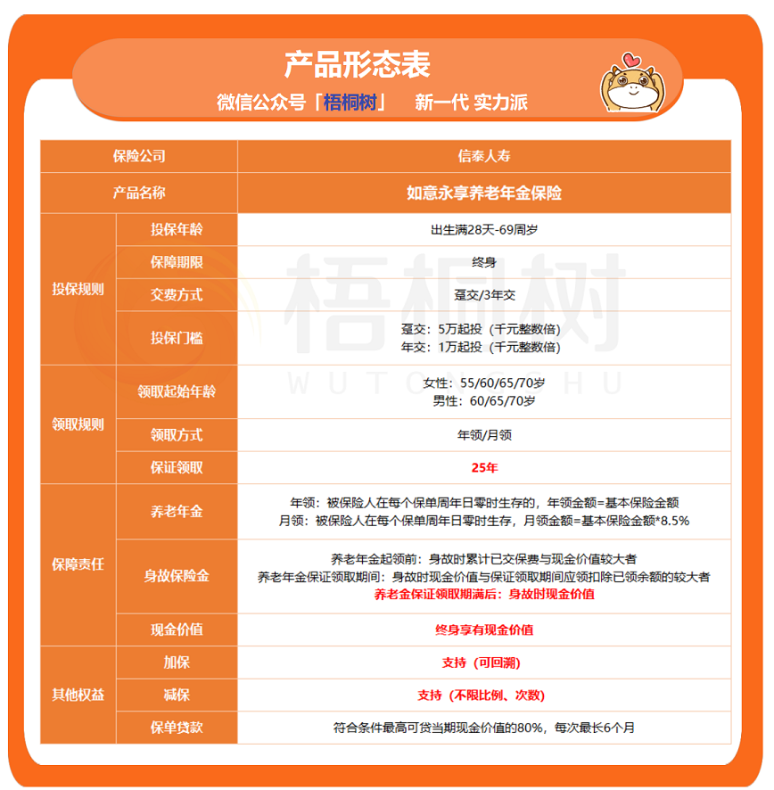 增额寿,年金险