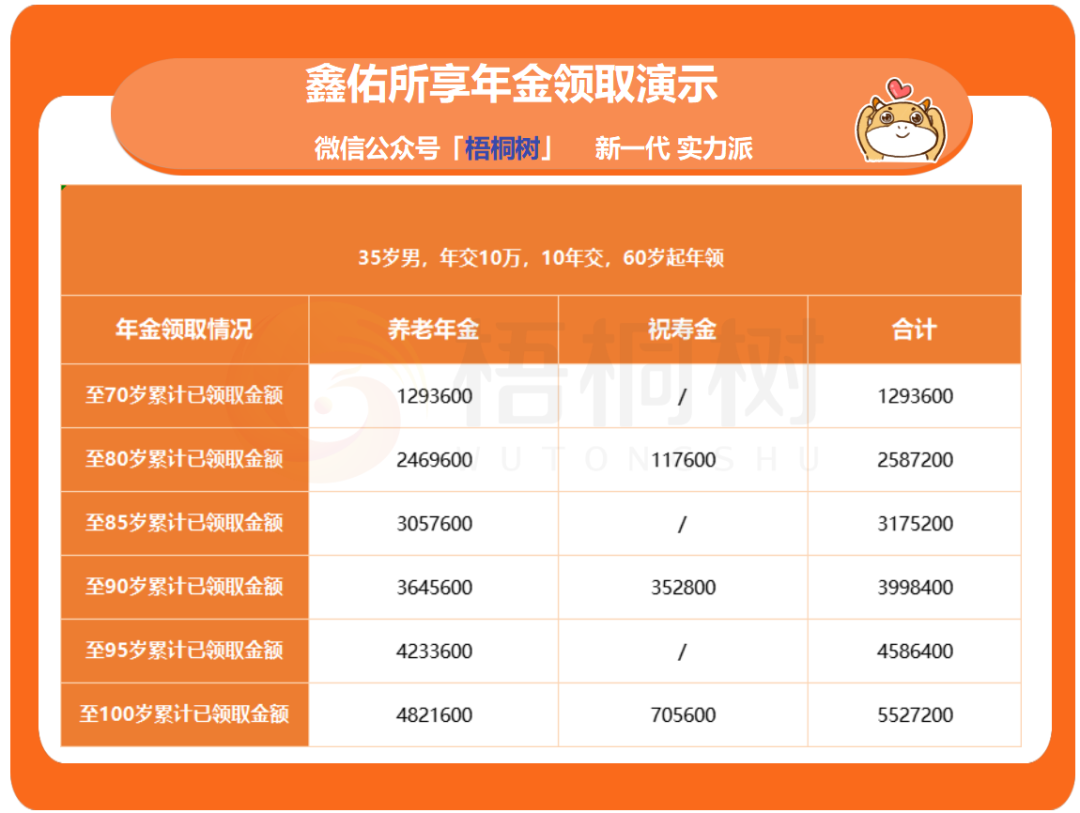 增额寿,年金险