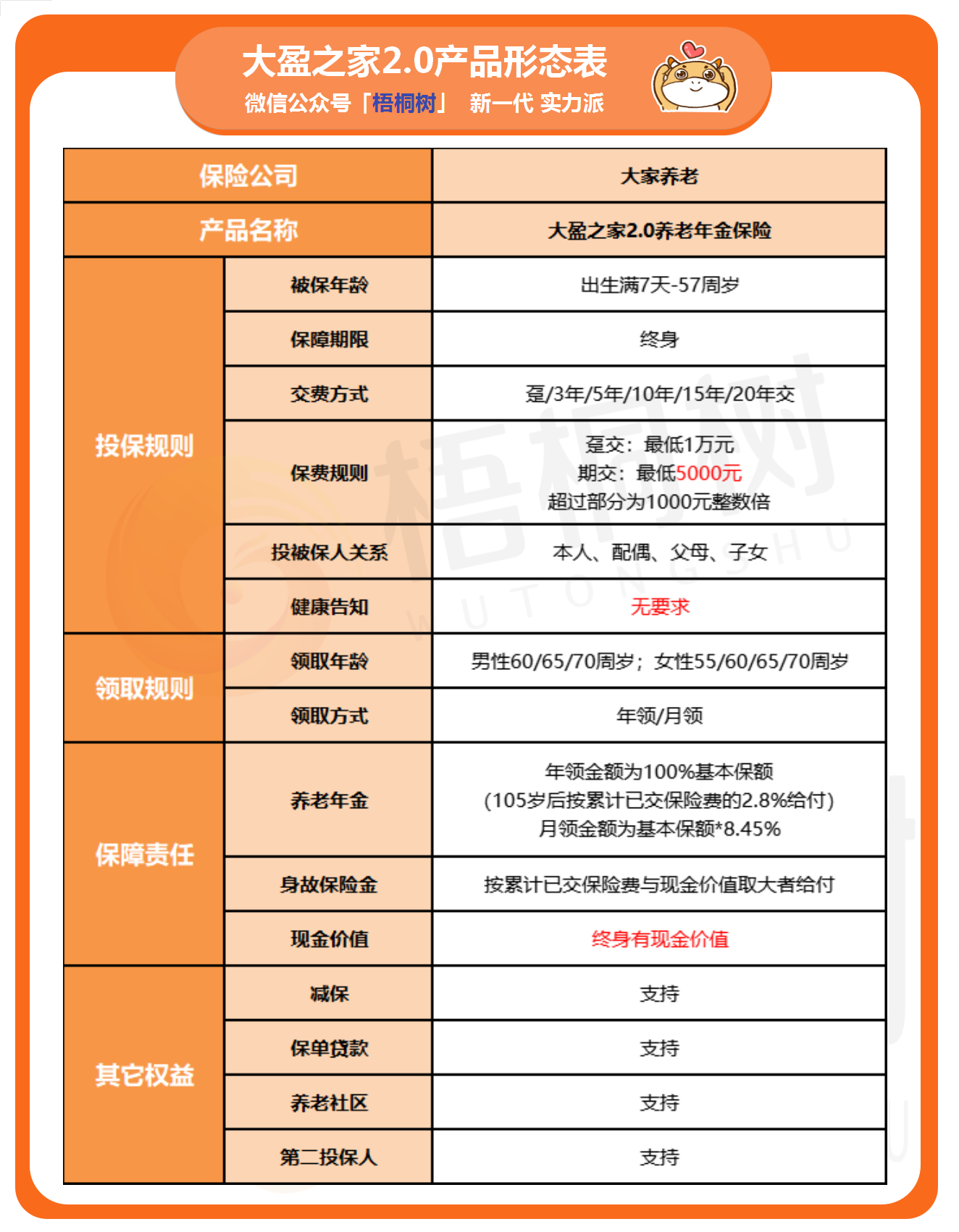大盈之家2.0,养老年金 大盈之家2.0,养老年金
