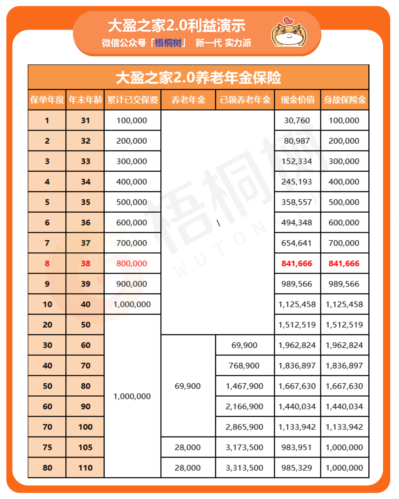 大盈之家2.0,养老年金 大盈之家2.0,养老年金