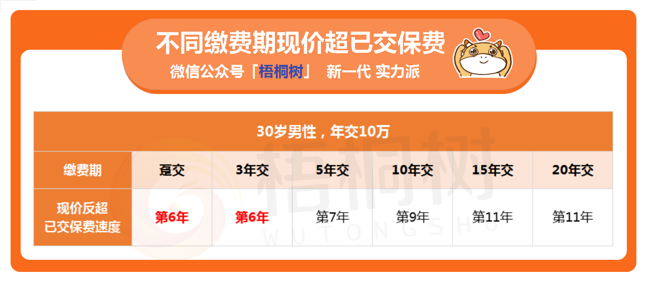 金玉满堂3.0.寿险 金玉满堂3.0.寿险