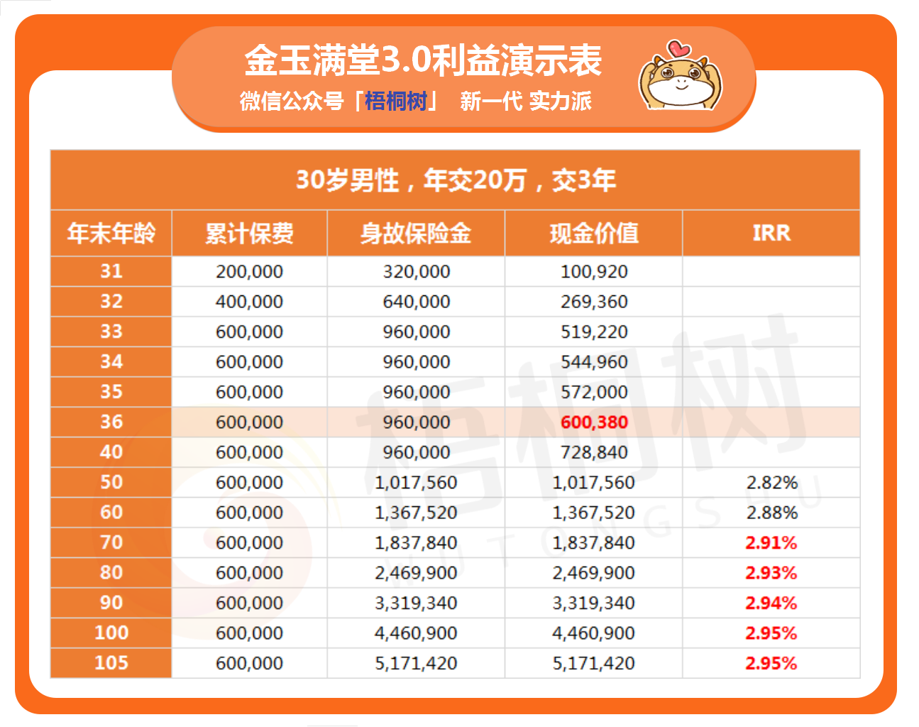 金玉满堂3.0.寿险 金玉满堂3.0.寿险