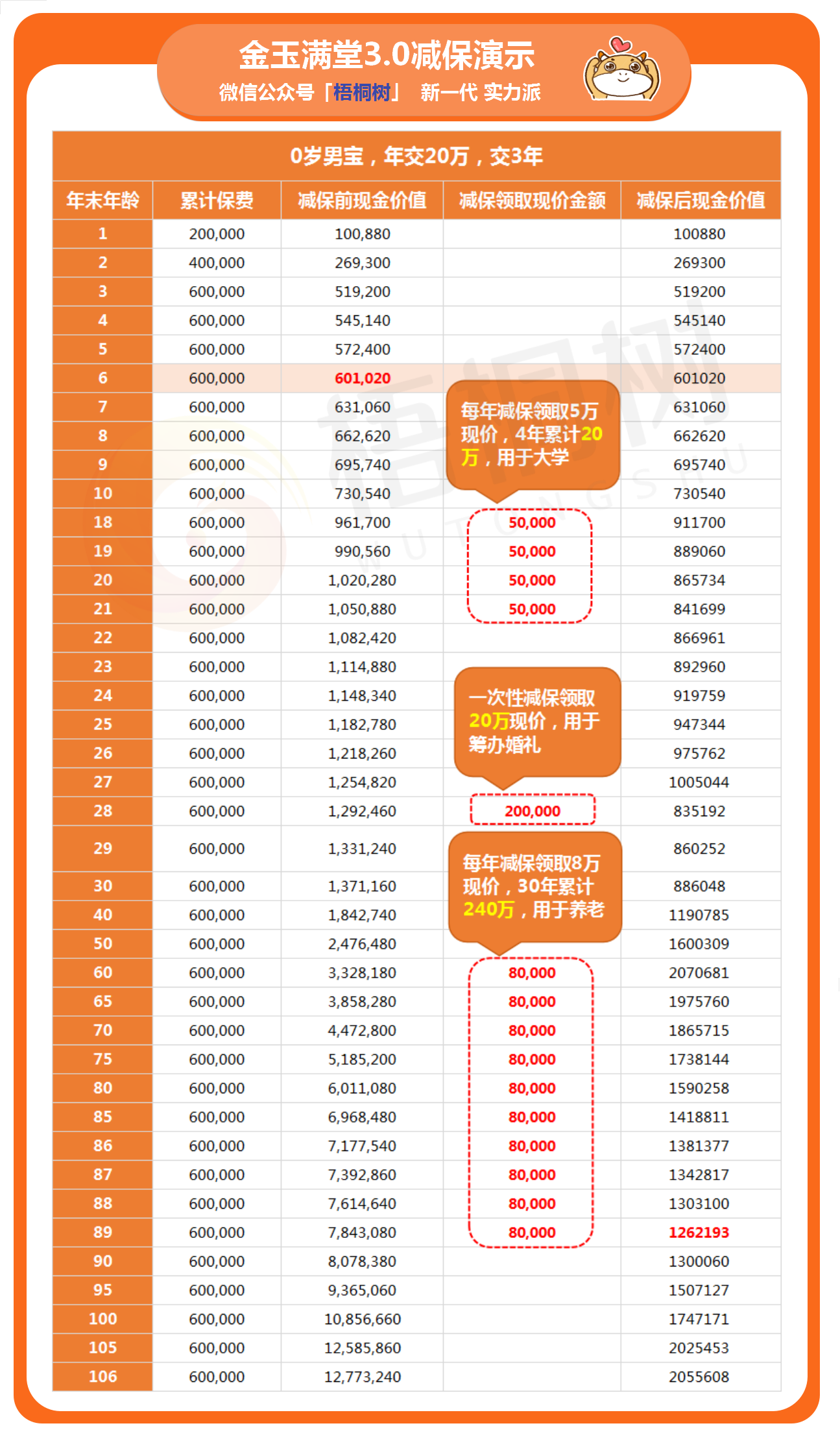 金玉满堂3.0.寿险 金玉满堂3.0.寿险