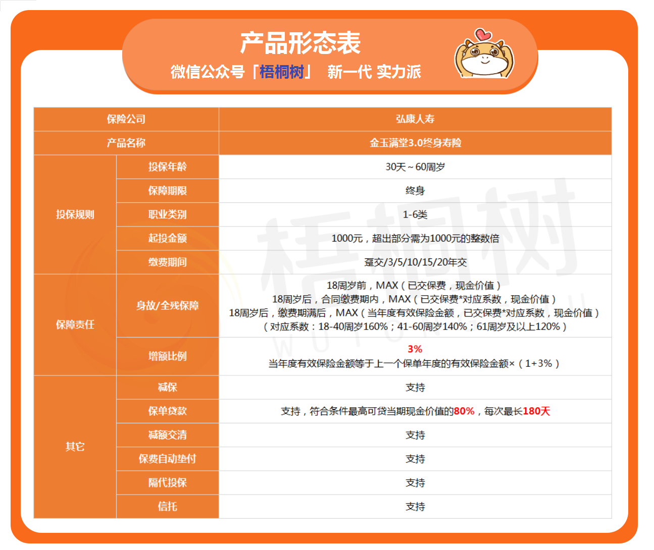 金玉满堂3.0.寿险 金玉满堂3.0.寿险