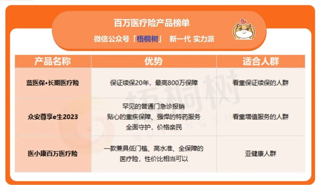 医疗险,保险