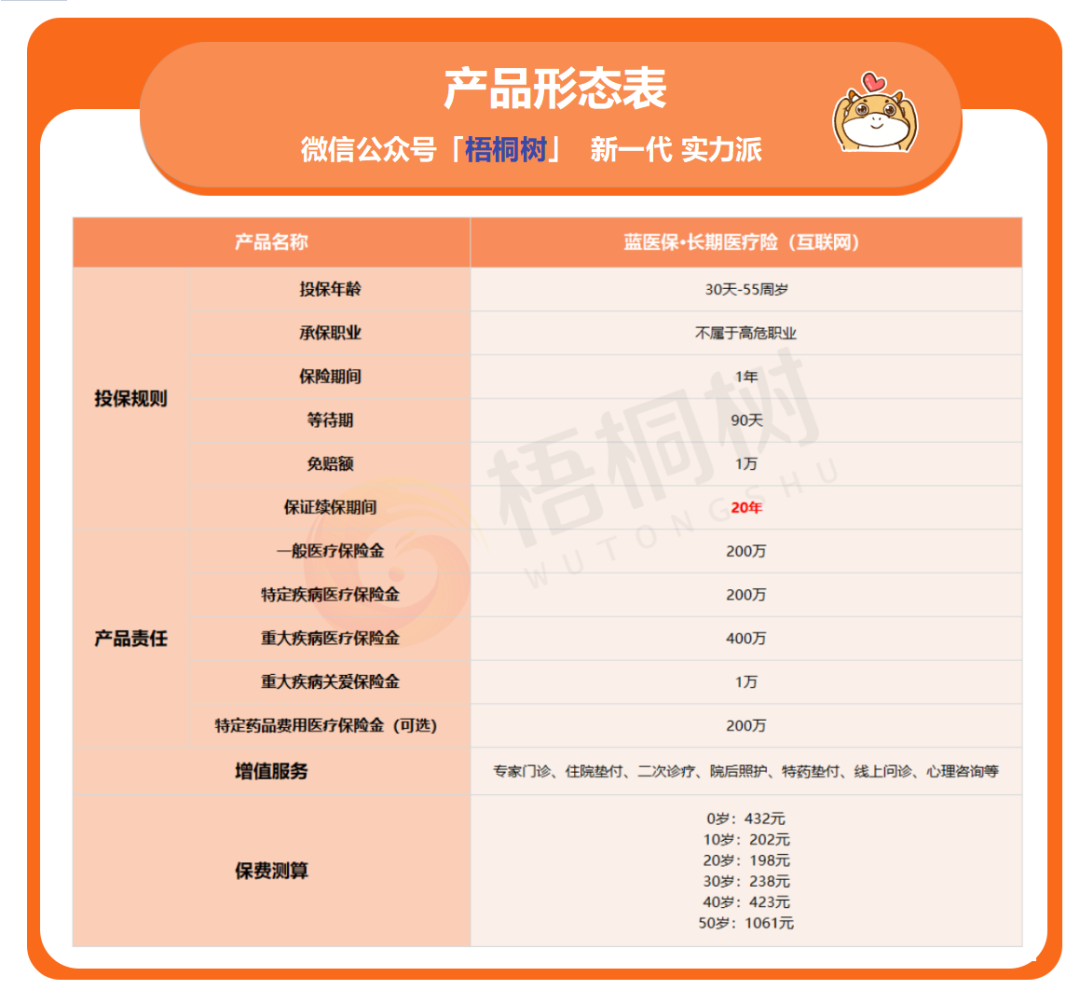 医疗险,保险