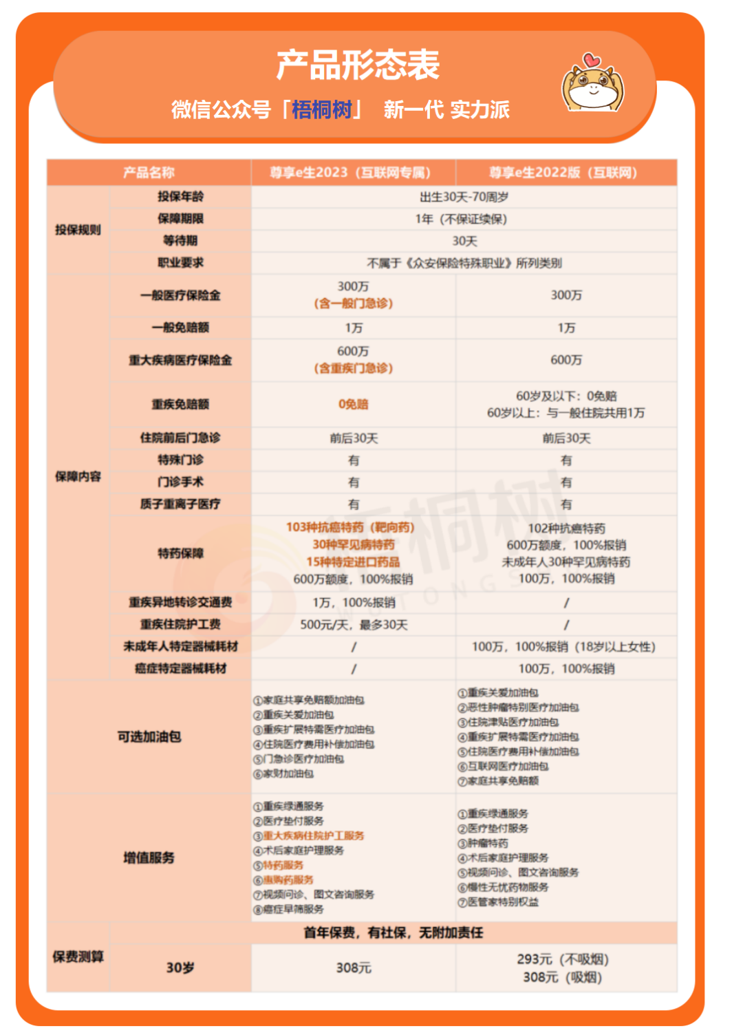 医疗险,保险