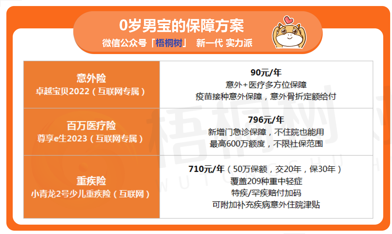 孩子保险,保险