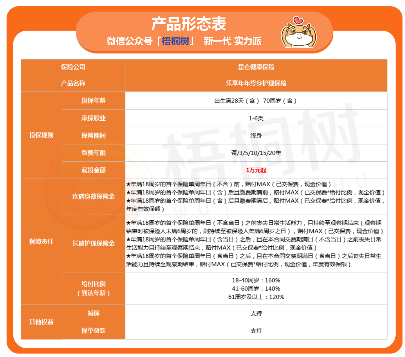 乐享年年,终身护理险