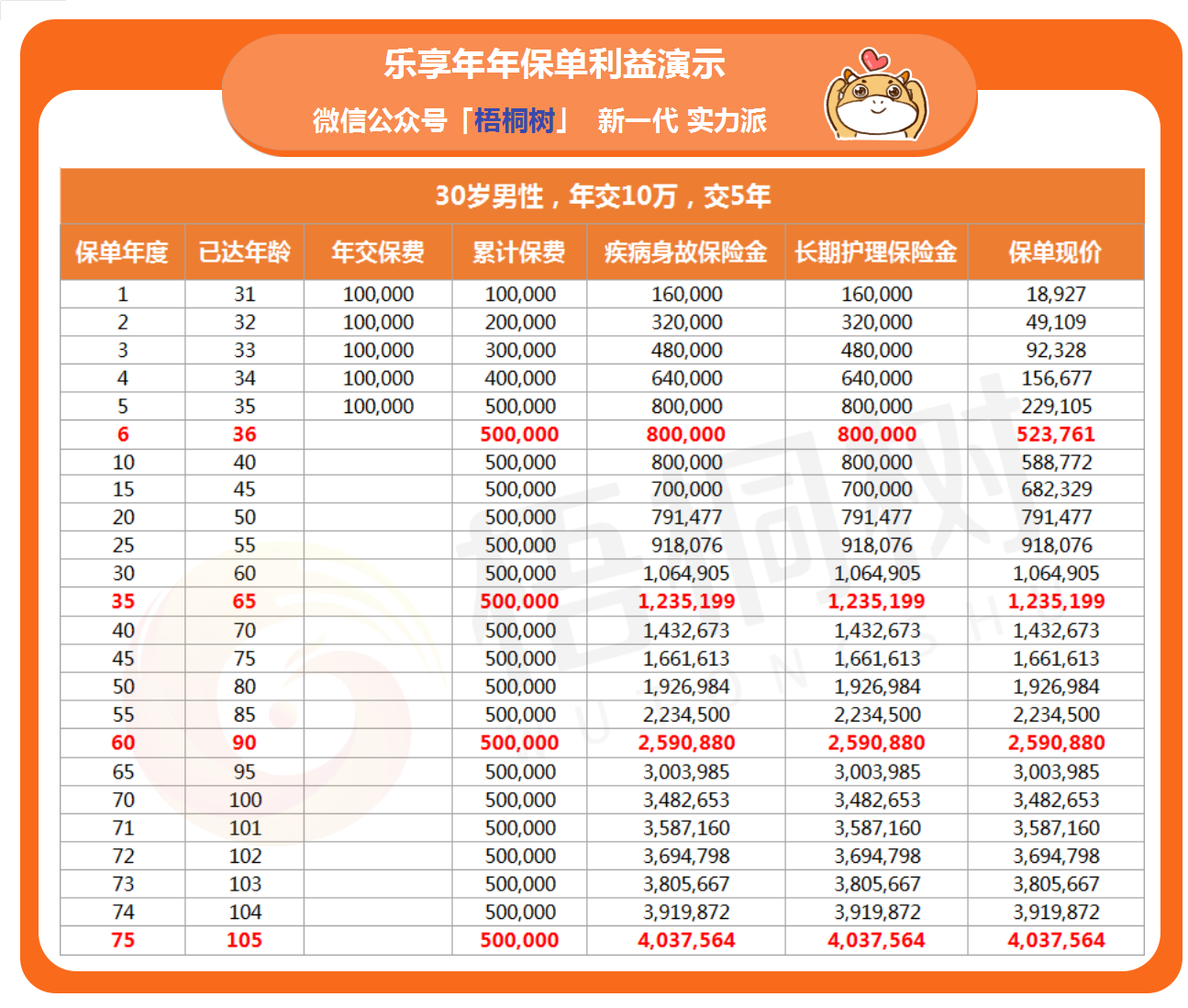 乐享年年,终身护理险