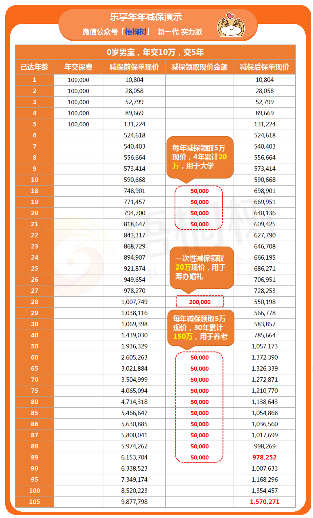 乐享年年,终身护理险