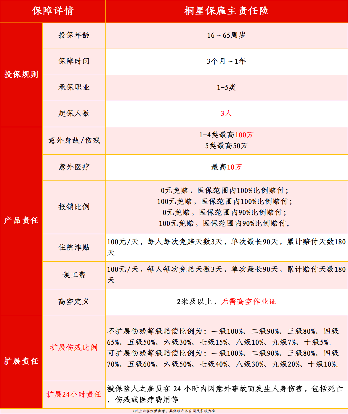 三星雇主-无.png
