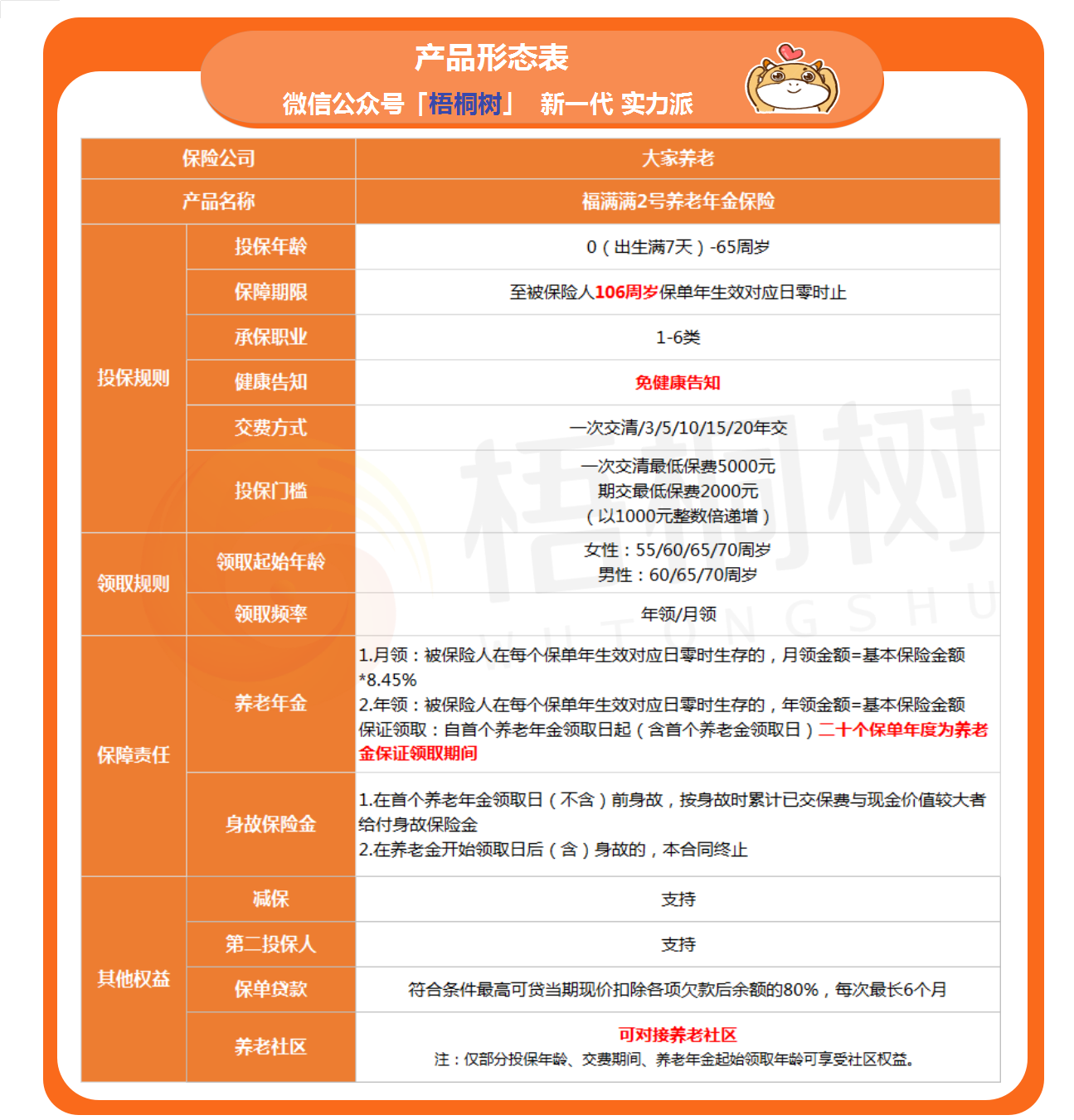 福满满2号,养老年金