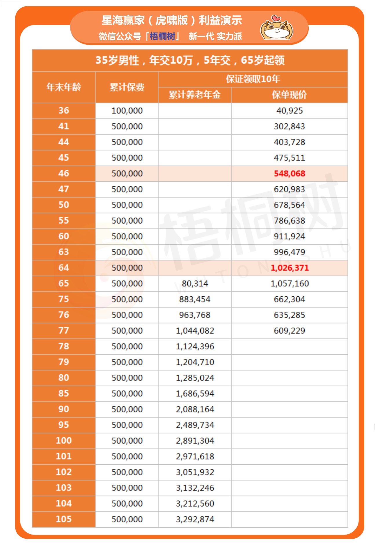 星海赢家,养老年金险