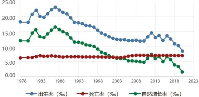 养老金并轨,养老