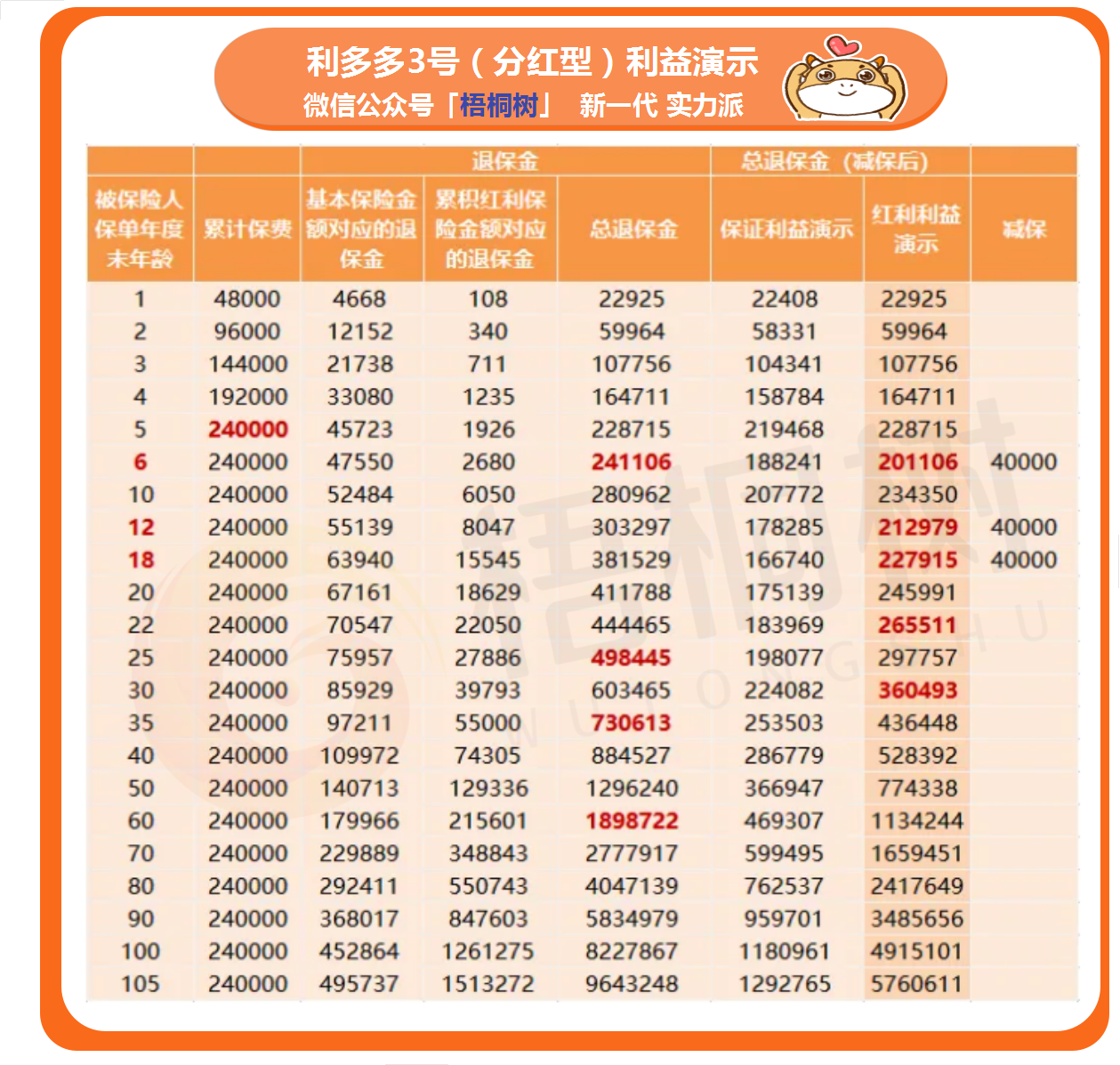 保险规划,孩子保险